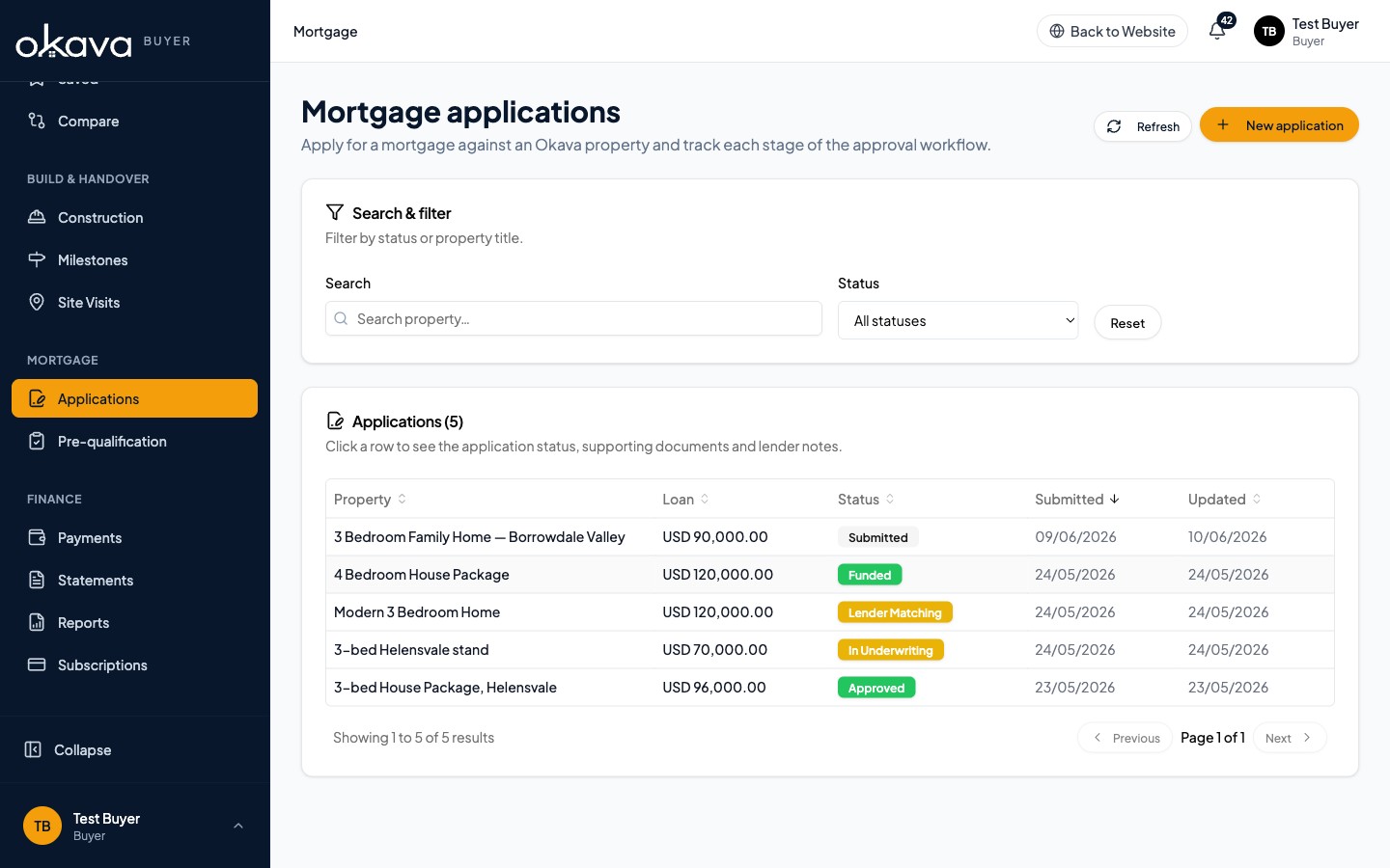 Okava mortgage applications